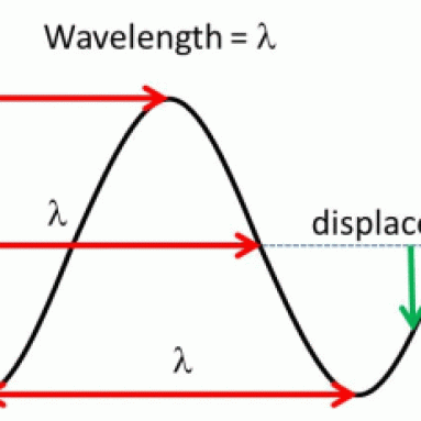 Understanding the Basics of Electronic Waves: Properties, Applications, and Future Perspectives